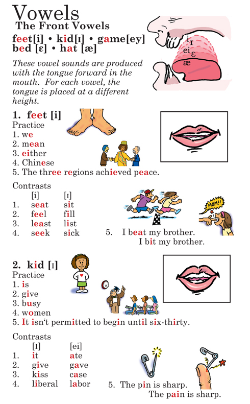 English Grammar English Pronunciation